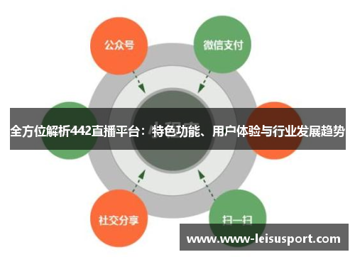 全方位解析442直播平台：特色功能、用户体验与行业发展趋势